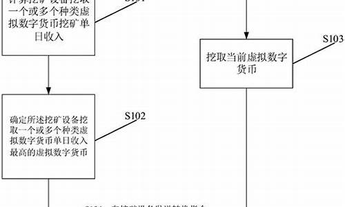 虚拟数字货币解决方法是什么样的(虚拟数字货币怎么玩)