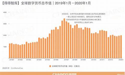 全球加密数字货币交易市场是什么(全球加密数字货币交易市场是什么平台)