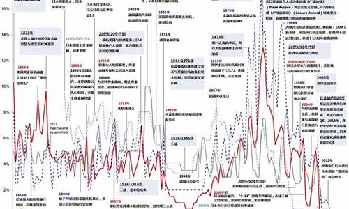 央行数字货币美金利率最新消息最新(央行数字货币今日消息)