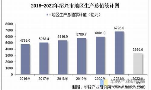 绍兴纺织业产值(绍兴纺织业上市公司)