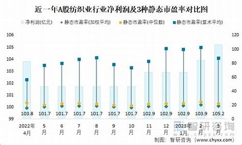 纺织业市盈率合理范围(纺织板块市盈率)