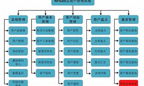 纺织业固定资产管理(纺织企业固定资产折旧)