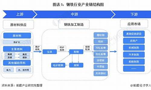 钢铁行业跟什么有关呢知识