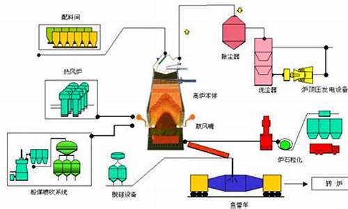 钢铁企业生产知识大全集(钢铁行业知识)