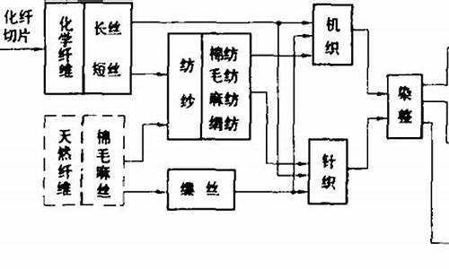 纺织行业用电知识(纺织行业用电标准)