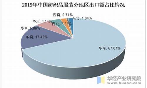 中国纺织业竞争力(2024年中国纺织业现状)