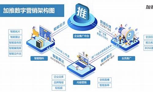 数字货币的营销方案是什么样的类型(数字货币的营销方案是什么样的类型产品)