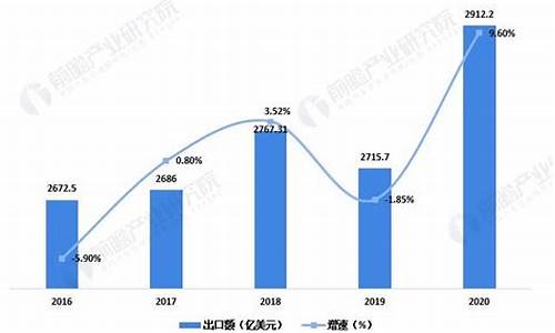 规模以上纺织业增加值(规模以上纺织企业标准)