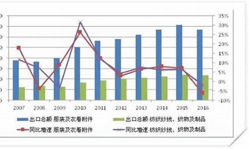 纺织业数据(中国纺织行业数据)