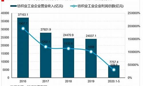 绍兴纺织业行情(2019年绍兴纺织业发展现状)