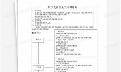 纺织厂保全工知识库(纺织厂保全工是特殊工种嘛)