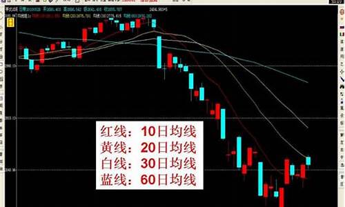 数字货币黄绿紫线分别是什么意思(数字货币app官网下载)