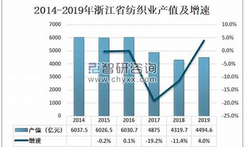 浙江省纺织业产品结构(浙江省纺织业产品结构特点)