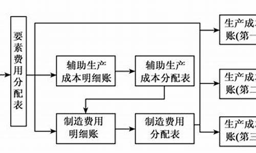 纺织业采用分批法的缺点(纺织企业属于多步骤生产吗)