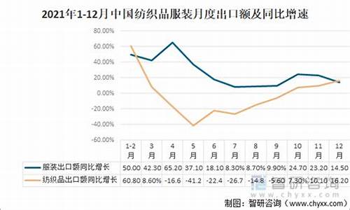 浙江省纺织业出口额数据(浙江省纺织品出口现状)