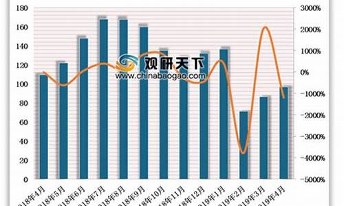 贸易战对纺织业有影响吗(贸易战影响的行业)