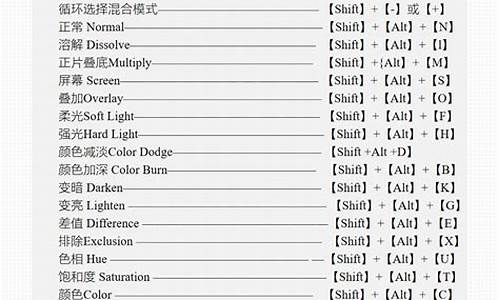 数字货币中的快捷键是什么(数字货币如何操作技术视频)