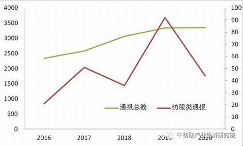 纺织业的技术壁垒(纺织业贸易壁垒)