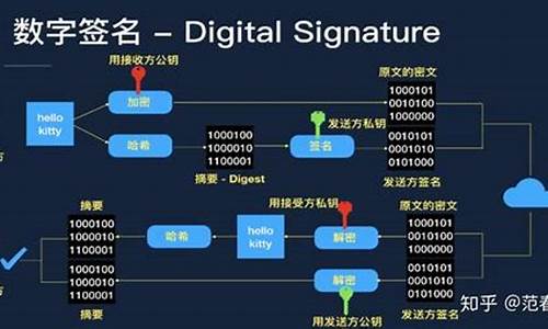 u点云详解区块链数字货币是什么(u币数字货币是什么)