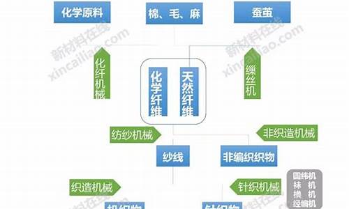 纺织业是什么市场结构(纺织业是什么市场结构的)