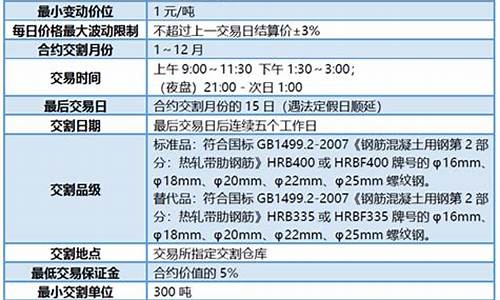 钢铁期货小知识(钢铁期货小知识题库)