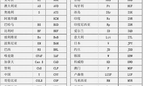 数字货币代码(数字货币代码在哪里查询)