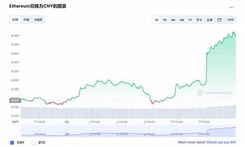 以太坊最新价格行情美元走势预测(以太坊最新价格行情美元1枚2018)