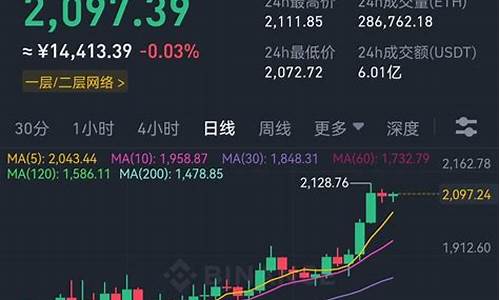 eth币钱包转移位置(eth怎么转币)