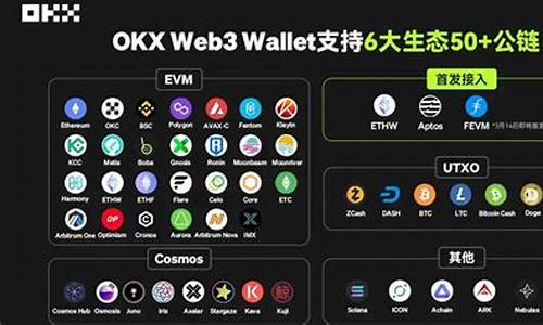 web3.0钱包怎么买币(web3有什么代币)