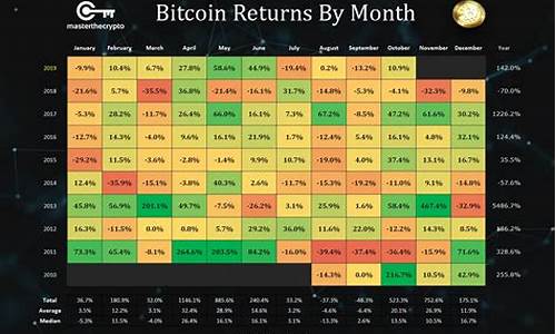 btc钱包怎么解密(btc钱包密码忘了怎么办)