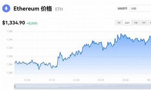 以太坊最新价格今日价格(以太坊最新价格今日价格走势图)