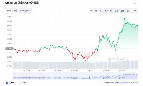 以太坊最新价格行情美元1枚2018(以太坊币美元价格今日行情)