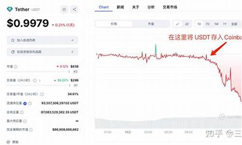 usdt怎么提现到数字钱包(usdt如何提币到钱包)