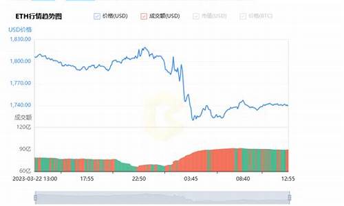 以太坊最新价格行情美元走势(以太坊实时价格行情美元)