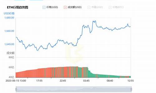 以太坊最新价格美元行情走势(以太坊最新行情 美元)