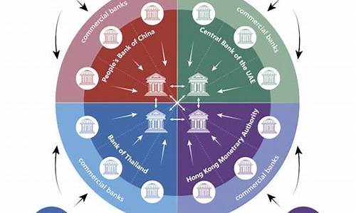 多边央行数字货币桥最新消息(多边金融机构是什么意思)
