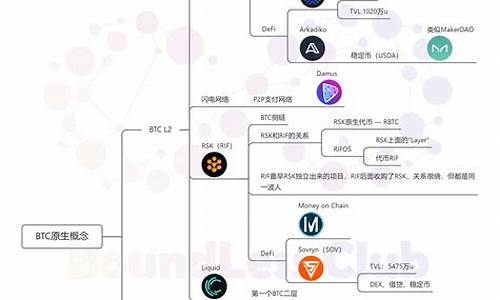 btc钱包生成可以断网吗(btc 钱包)