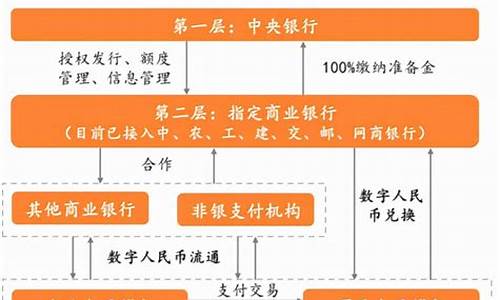 央行数字货币能取现金吗最新消息(央行数字货币能取现金吗最新消息查询)