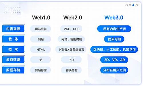 web3.0国内下载什么钱包(web.3.0)