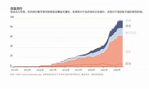 央行数字货币的最新消息(央行数字货币最新消息视频)