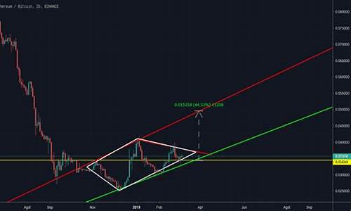 eth链钱包btmcloud(Arb Eth钱包)