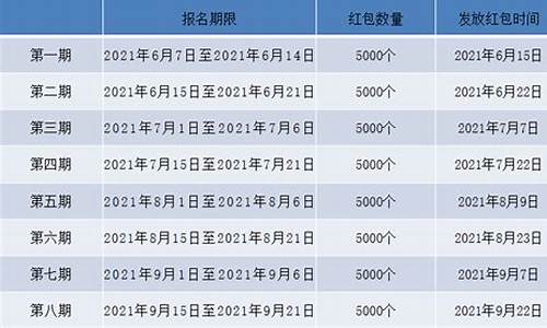 雄安数字货币发放标准是什么样的啊(2020雄安数字交易高峰论坛)