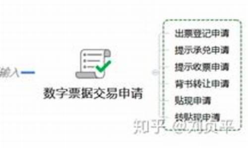 下载中国央行数字货币app(央行数字货币app下载d讯)