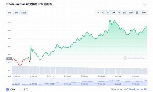 以太坊最新价格今日行情(狗狗币今日最新价格)