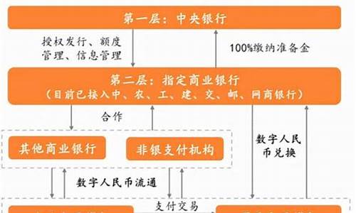 数字货币发展的原理是什么样的(数字货币的基本原理)