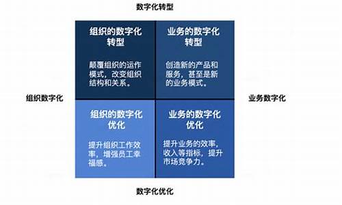 什么是数字化形态法定货币(数字化货币是怎么回事)