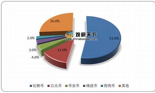 中国央行数字货币现状(我国央行数字货币的发展前景)