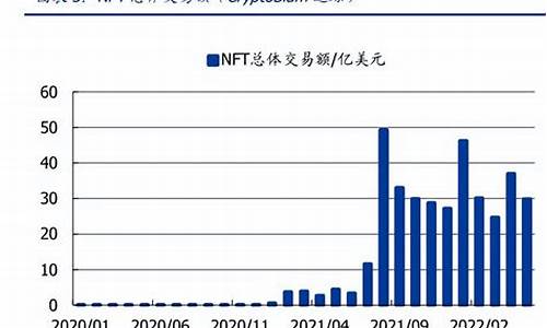 nft数字虚拟货币