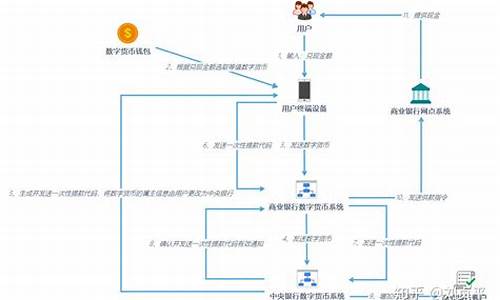 央行数字货币兑换方法最新消息视频(央行数字货币改落地了吗)