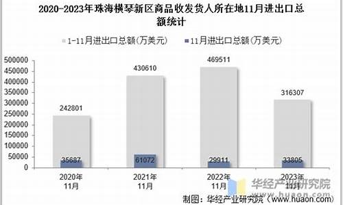 横琴 虚拟 数字 货币(虚拟数字货币交易)